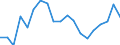 Unit of measure: Percentage / Geopolitical entity (reporting): Leipzig