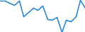 Unit of measure: Percentage / Geopolitical entity (reporting): Sachsen-Anhalt