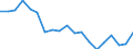 Unit of measure: Percentage / Geopolitical entity (reporting): Schleswig-Holstein