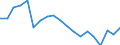Unit of measure: Percentage / Geopolitical entity (reporting): Thüringen