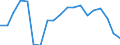 Unit of measure: Percentage / Geopolitical entity (reporting): Eesti