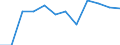 Unit of measure: Percentage / Geopolitical entity (reporting): Northern and Western