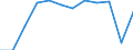 Unit of measure: Percentage / Geopolitical entity (reporting): Eastern and Midland