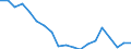 Unit of measure: Percentage / Geopolitical entity (reporting): Attiki