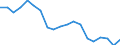Unit of measure: Percentage / Geopolitical entity (reporting): Voreio Aigaio