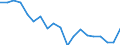 Unit of measure: Percentage / Geopolitical entity (reporting): Notio Aigaio