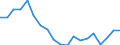 Unit of measure: Percentage / Geopolitical entity (reporting): Kriti