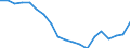Unit of measure: Percentage / Geopolitical entity (reporting): Kentriki Makedonia