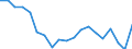Unit of measure: Percentage / Geopolitical entity (reporting): Dytiki Makedonia