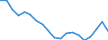 Unit of measure: Percentage / Geopolitical entity (reporting): Ipeiros