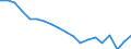 Unit of measure: Percentage / Geopolitical entity (reporting): Thessalia