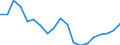 Unit of measure: Percentage / Geopolitical entity (reporting): Ionia Nisia