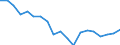 Unit of measure: Percentage / Geopolitical entity (reporting): Dytiki Elláda