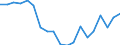 Unit of measure: Percentage / Geopolitical entity (reporting): Sterea Elláda