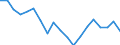 Unit of measure: Percentage / Geopolitical entity (reporting): Peloponnisos