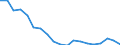 Unit of measure: Percentage / Geopolitical entity (reporting): Galicia