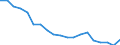Unit of measure: Percentage / Geopolitical entity (reporting): País Vasco