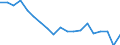 Unit of measure: Percentage / Geopolitical entity (reporting): Comunidad Foral de Navarra