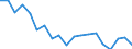 Unit of measure: Percentage / Geopolitical entity (reporting): La Rioja