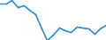 Maßeinheit: Prozent / Urbanisierungsgrad: Städte / Geopolitische Meldeeinheit: Portugal