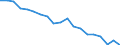 Maßeinheit: Prozent / Urbanisierungsgrad: Kleinere Städte und Vororte / Geopolitische Meldeeinheit: Luxemburg