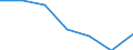 Sex: Total / Age class: Total / Unit of measure: Percentage / Geopolitical entity (reporting): Euro area - 19 countries  (2015-2022)