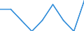 Sex: Total / Age class: Total / Unit of measure: Percentage / Geopolitical entity (reporting): Sweden