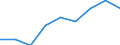 Sex: Total / Age class: Total / Unit of measure: Percentage / Geopolitical entity (reporting): Norway
