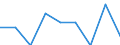 Sex: Males / Age class: Total / Unit of measure: Percentage / Geopolitical entity (reporting): Netherlands