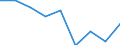 Sex: Males / Age class: Total / Unit of measure: Percentage / Geopolitical entity (reporting): Finland