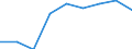 Sex: Males / Age class: Total / Unit of measure: Percentage / Geopolitical entity (reporting): Norway