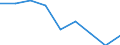 Geschlecht: Insgesamt / Altersklasse: 6 bis 11 Jahre / Maßeinheit: Prozent / Geopolitische Meldeeinheit: Litauen