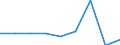 Age class: Total / Sex: Total / Unit of measure: Percentage / Geopolitical entity (reporting): Switzerland