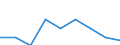 Age class: Total / Sex: Males / Unit of measure: Percentage / Geopolitical entity (reporting): Denmark