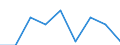 Age class: Total / Sex: Males / Unit of measure: Percentage / Geopolitical entity (reporting): Spain