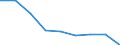 Age class: Total / Sex: Males / Unit of measure: Percentage / Geopolitical entity (reporting): Italy