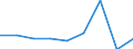 Age class: Total / Sex: Males / Unit of measure: Percentage / Geopolitical entity (reporting): Switzerland