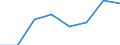 Sex: Total / Level of activity limitation: Some or severe / Unit of measure: Percentage point / Geopolitical entity (reporting): Euro area - 19 countries  (2015-2022)