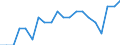 Unit of measure: Percentage / Duration: 1 hour or over / Age class: Less than 3 years / Geopolitical entity (reporting): Türkiye