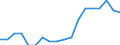 Unit of measure: Year / Sex: Total / Health indicator: Healthy life years in absolute value at 65 / Geopolitical entity (reporting): European Union - 27 countries (from 2020)