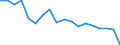 Unit of measure: Year / Sex: Total / Health indicator: Healthy life years in absolute value at 65 / Geopolitical entity (reporting): Denmark