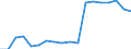 Unit of measure: Year / Sex: Total / Health indicator: Healthy life years in absolute value at 65 / Geopolitical entity (reporting): Germany