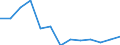 Unit of measure: Year / Sex: Total / Health indicator: Healthy life years in absolute value at 65 / Geopolitical entity (reporting): Croatia