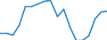Unit of measure: Year / Sex: Total / Health indicator: Healthy life years in absolute value at 65 / Geopolitical entity (reporting): Luxembourg