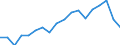 Unit of measure: Year / Sex: Total / Health indicator: Healthy life years in absolute value at 65 / Geopolitical entity (reporting): Malta