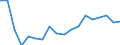 Unit of measure: Year / Sex: Total / Health indicator: Healthy life years in absolute value at 65 / Geopolitical entity (reporting): Poland
