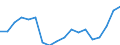 Unit of measure: Year / Sex: Total / Health indicator: Healthy life years in absolute value at 65 / Geopolitical entity (reporting): Slovenia