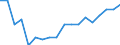 Unit of measure: Year / Sex: Total / Health indicator: Healthy life years in absolute value at 65 / Geopolitical entity (reporting): Slovakia