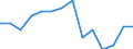 Unit of measure: Year / Sex: Total / Health indicator: Healthy life years in absolute value at 65 / Geopolitical entity (reporting): United Kingdom