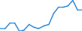 Unit of measure: Year / Sex: Males / Health indicator: Healthy life years in absolute value at 65 / Geopolitical entity (reporting): European Union - 27 countries (from 2020)